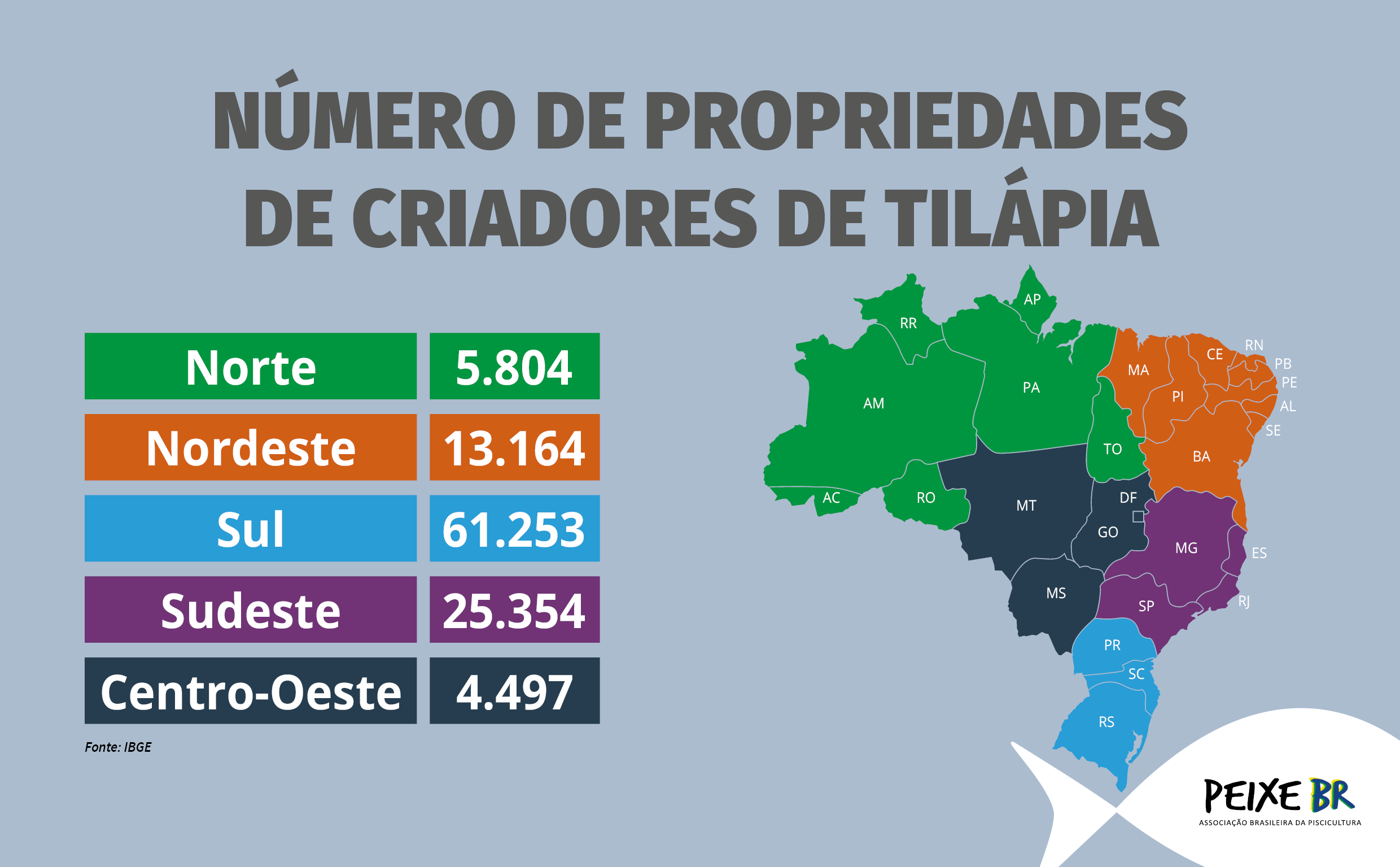 Carpa e Tilápia são os peixes de cultivo em mais propriedades rurais no país, mostram dados preliminares do Censo Agropecuário do IBGE